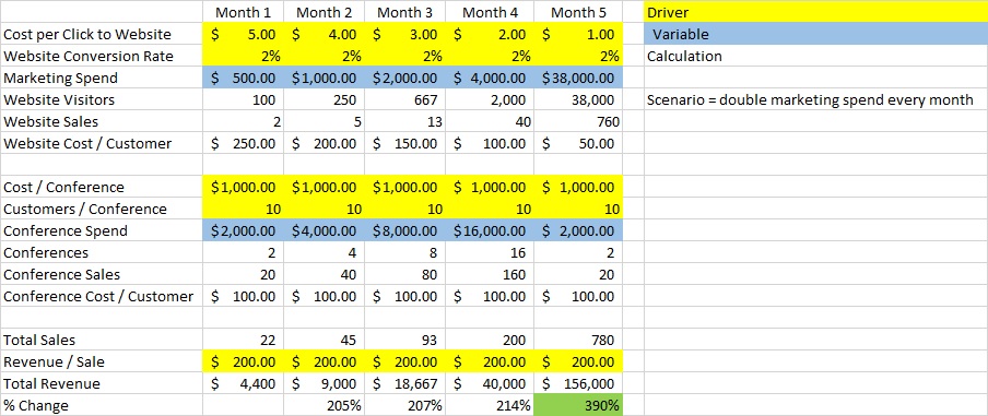 sales forecast